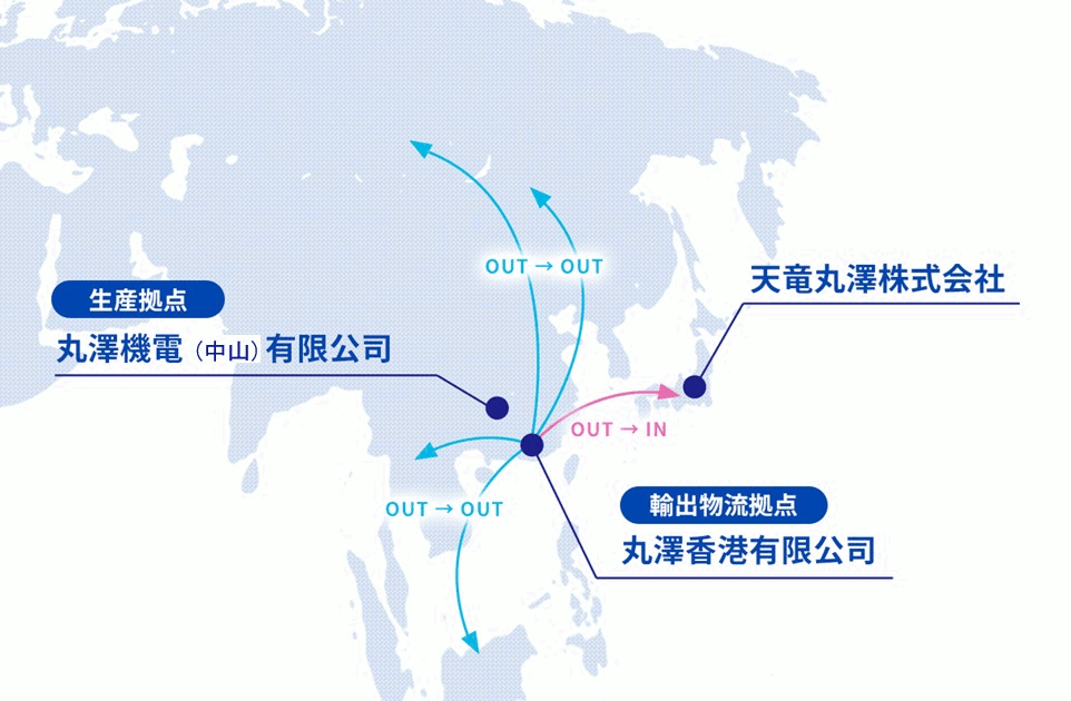 生産拠点と輸出物流拠点の関係図