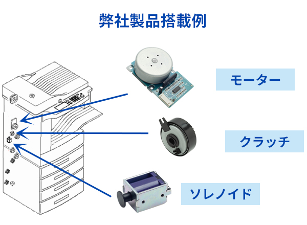 製品搭載例