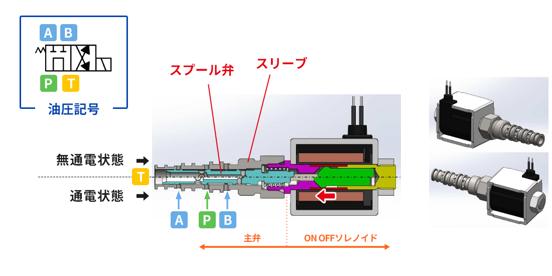 電磁 弁 仕組み