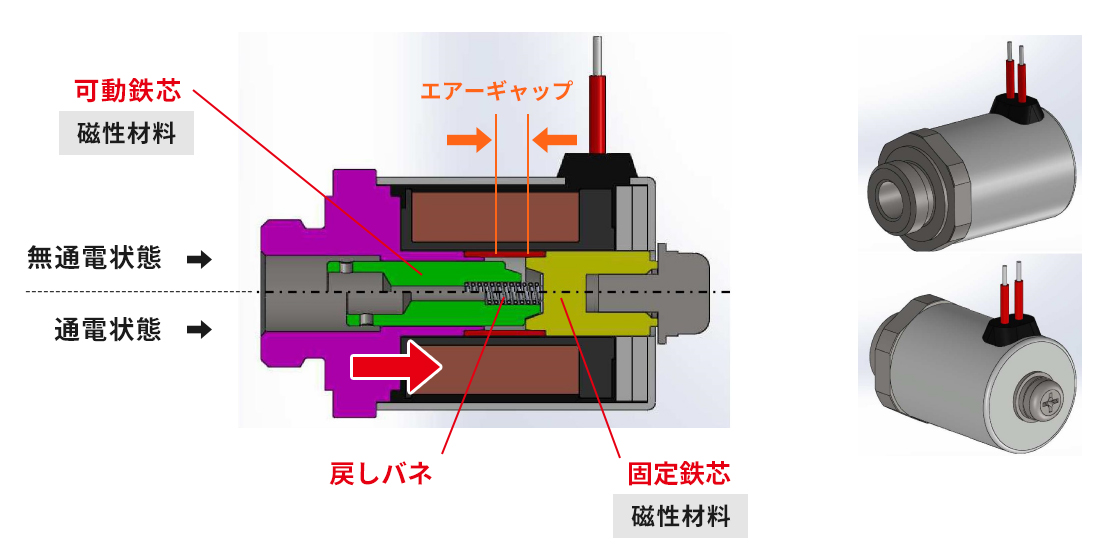 プル方式の仕組み