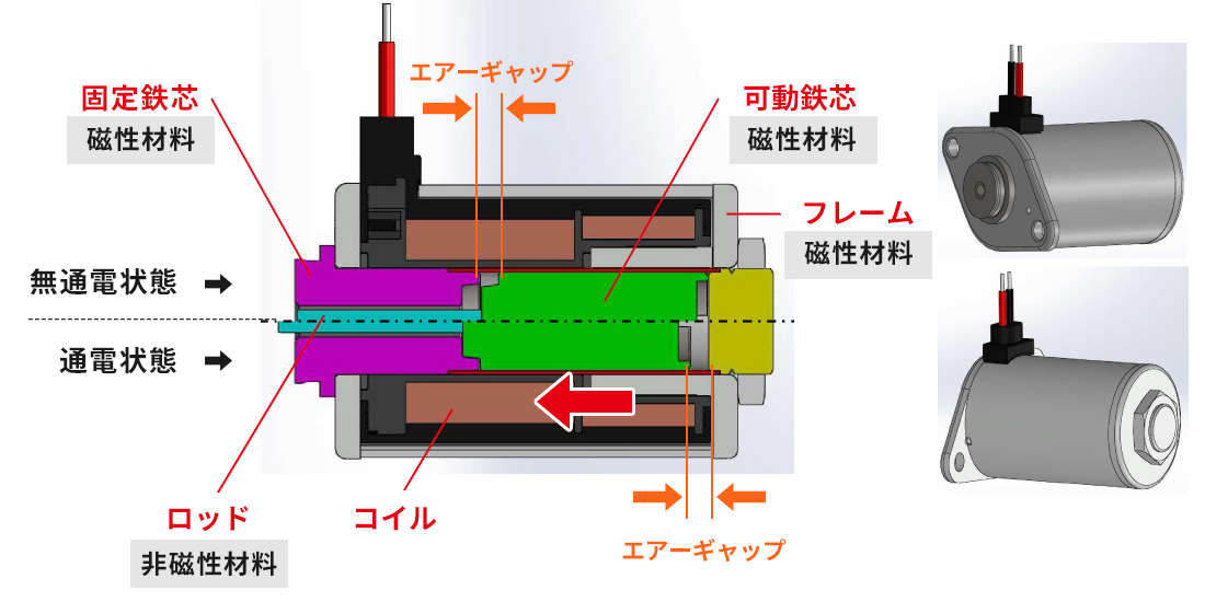 プッシュ方式の仕組み