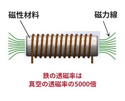 磁力の発生メカニズム