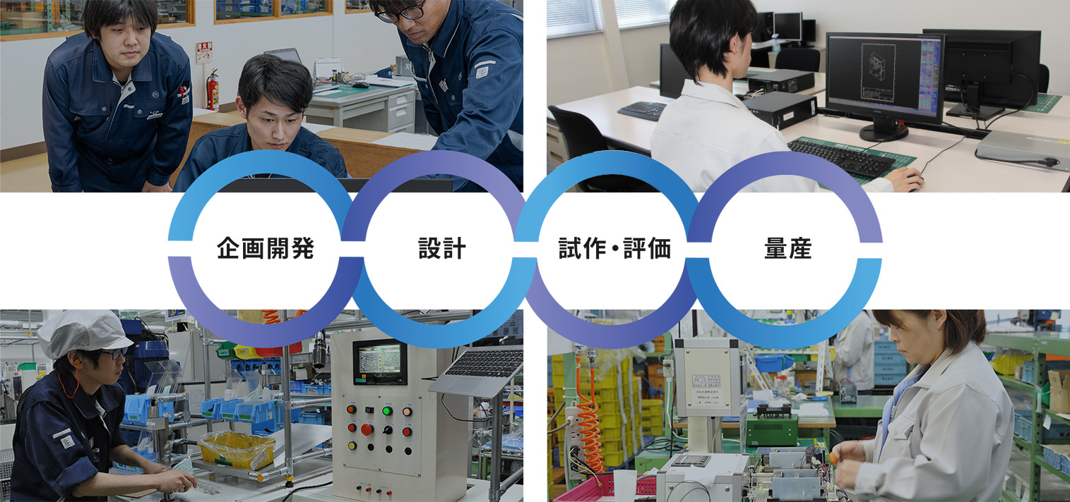 企画開発→設計→試作・評価→量産